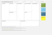 The Mesmerizing 008 Template Ideas Business Model Canvas intended for Business Model Canvas Word Template Download
