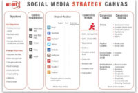 The Net:101 Social Media Strategy Canvas | Social Media inside Amazing Social Media Marketing Business Plan Template