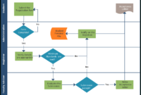 This Flowchart Showcases The Complete Flow Of The New for Best Business Process Narrative Template