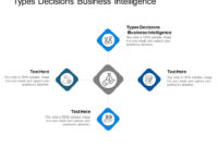 Types Decisions Business Intelligence Ppt Powerpoint pertaining to Fresh Business Intelligence Powerpoint Template