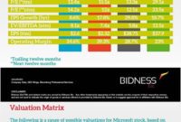 Valuation Spreadsheet Mckinsey Throughout Free Online with regard to Awesome Business Valuation Template Xls