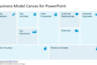 What Is A Business Model Canvas? – Slidemodel with regard to Business Model Canvas Template Ppt