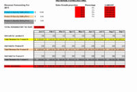 Yearly Sales Forecast Template Example Of Spreadshee inside Awesome Business Forecast Spreadsheet Template